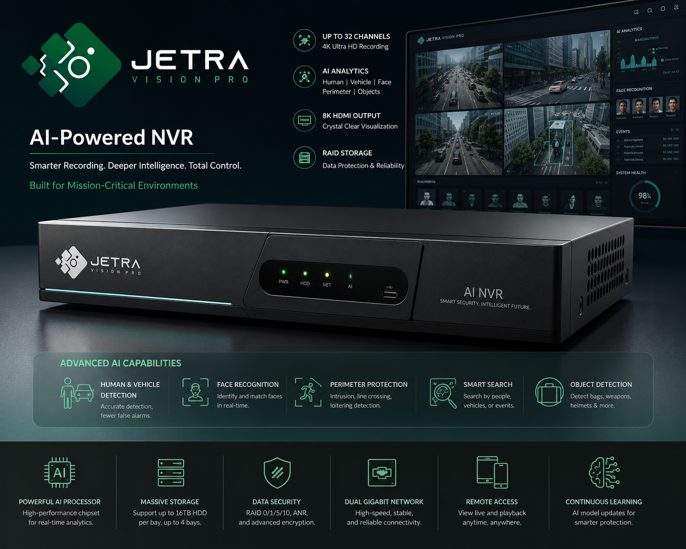JETRA Vision Pro AI NVR